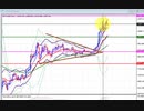 2020年　8月8日　ビットコインのチャート分析