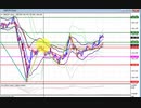2020年　8月8日　ポンド円のチャート分析