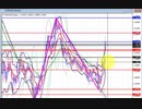 2020年　8月8日　ユーロドルのチャート分析