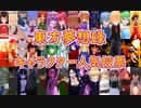 第一回東方夢想碌人気投票開催