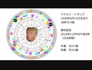 太陽運命学とは？　～ホロスコープ編～　太陽を中心とした新しい星占いの誕生です。