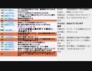 75年広島平和記念日・吉村洋文知事ポピドンヨードうがい薬感染拡大防止を強調・全国感染1,482人、東京360人、大阪225人、神奈川119人と大阪都構想特別区の回①