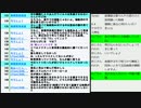 吉村洋文大阪府知事ポビドンヨード発言の趣旨とは？大阪都構想特別区で自民党府連は反対固辞・赤坂大輔議員日本維新の会除名処分・山下智久未成年スキャンダル全国感染1568人、東京429人、大阪178人の回