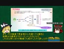 【ゆっくり解説】10分でわかるコロナウィルス最新情報！
