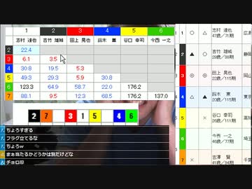 #七原くん 20191110「ナイター競輪、玉野７Ｒ！！いまが勝負の時、そして勝利の時。」米ビュ(なならは誕生,#台パン 七ドン連発※)