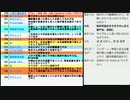 中国香港警察が周庭氏を逮捕（国家安全維持法違反）クラスターフェス大阪都構想特別区と吉村洋文大阪府知事ポビドンヨード発言・全国感染836人、東京197人、大阪123人の回
