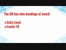 rqf level 7