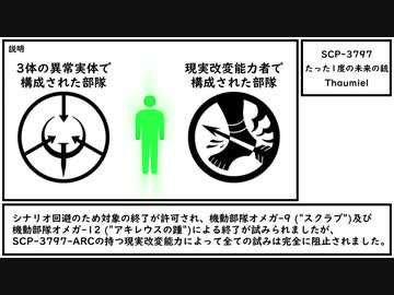【ゆっくり紹介】SCP-3797【たった1度の未来の銃】