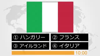 国旗クイズ (4択) その２