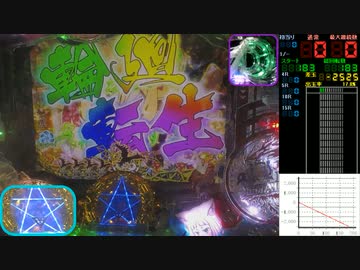 【パチンコ実機】CR東京レイヴンズFPTX お試し