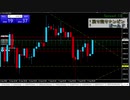 【fx】戻り売りナンピン手法（ゴールドXAUUSD）