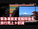 【低迷継続】旅行会社の月間売上ランキングの推移【2019年1月-2020年6月】