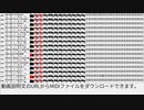 金町.sibamataの耳コピMIDI配布