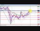 2020年　8月16日　ポンド円のチャート分析