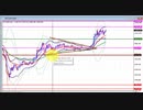 2020年　8月16日　ビットコインのチャート分析