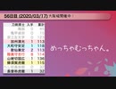 【刀剣乱舞】レア2打刀を2000回鍛刀しながら本丸の4ヶ月を振り返る