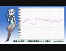 【UTAU】自作音源で4曲詰め合わせ【カバー】