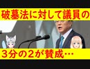 韓国の国会議員、あの法案に対し3分の2が賛成している！【世界の〇〇にゅーす】