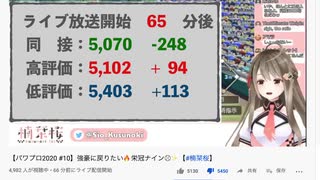 高評価が同接を追い越してしまう元アイドル部・楠栞桜さん