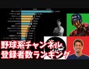 野球系YouTuber チャンネル登録者数ランキングの推移＆人気動画紹介【2017～2020】