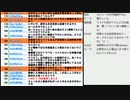 「＃うがいしよう」市民運動で感染拡大防止しオリンピック開催・大阪都構想特別区が府市議会に上程・議場妨害は威力業務妨害の回