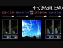 【GITADORA】すてきな雨あがり【NEX+AGE】