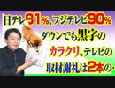 #763 日テレ８１％、フジテレビ９０％ダウンでも黒字のカラクリ。テレビの取材謝礼は２本の…。｜みやわきチャンネル（仮）#903Restart763