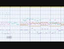 てんくうのとう（青）をMSGSで耳コピしてみた