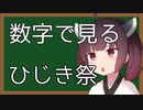 数字で振り返る　「ひじき祭」　【第六回ひじき祭】
