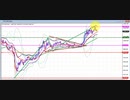 2020年　8月22日　ビットコインのチャート分析