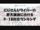 にじさんじライバーの蒼天画廊におけるR-18割合ランキング