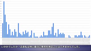例のあのVの動画で消されたコメント数をグラフで見てみる