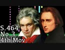 【ベートーヴェン/リスト】交響曲第三番「英雄」第四楽章 S.464-3-4th【Beethoven/Liszt/Eroica/Synthesia/Piano/Symphony/ピアノソロ編曲】