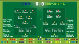 サッカー見ながら実況みたいな感じ　J1第12節　FC東京vs湘南ベルマーレ　 他