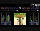 【GITADORA】君と野獣【Matixx】
