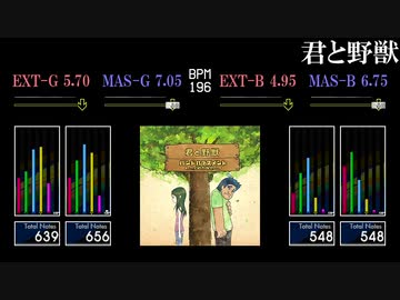 【GITADORA】君と野獣【Matixx】