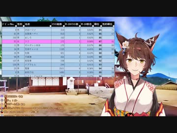 フミ様、自分の需要のなさを示した動画にブチギレ。なお実際は…。