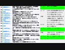 大阪府箕面市議会議員選挙及び箕面市長選・上島一彦(大阪維新の会)、住谷昇(共産推薦)、服部修（N国推薦）速報観ながらの回①