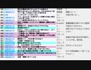 大阪府箕面市議会議員選挙及び箕面市長選・上島一彦(大阪維新の会)、住谷昇(共産推薦)、服部修（N国推薦）速報観ながらの回③
