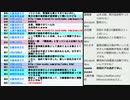 大阪府箕面市議会議員選挙及び箕面市長選・上島一彦(大阪維新の会)、住谷昇(共産推薦)、服部修（N国推薦）速報観ながらの回フル③