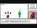 【ゆっくり紹介】SCP-066【エリックだけのおもちゃ】