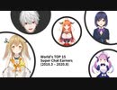 世界のスパチャ稼ぎ頭TOP15推移 - VTuberが引き継ぐ（2018.3—2020.8）