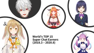 世界のスパチャ稼ぎ頭TOP15推移 - VTuberが引き継ぐ（2018.3—2020.8）