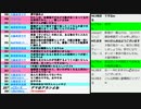 大阪万博のロゴマーク発表・大阪都構想特別区住民投票で大阪自民党府議団「賛否表明せず」河井夫妻の初公判で無罪主張の回