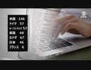 怪しい危ない人材募集（産業スパイ）