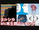 【ヨルシカ】全MVの視聴回数ランキングの推移【2017-2020】【ただ君に晴れ】