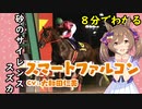 ８分でわかる【ウマ娘】砂のサイレンススズカ【スマートファルコン】