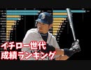 イチロー世代の投手勝利数＆野手安打数ランキングの推移【1992-2019】【1973年度生まれ】【プロ野球】