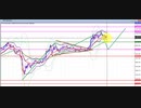 2020年　8月30日　ビットコインのチャート分析