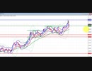 2020年　8月30日　ポンド円のチャート分析